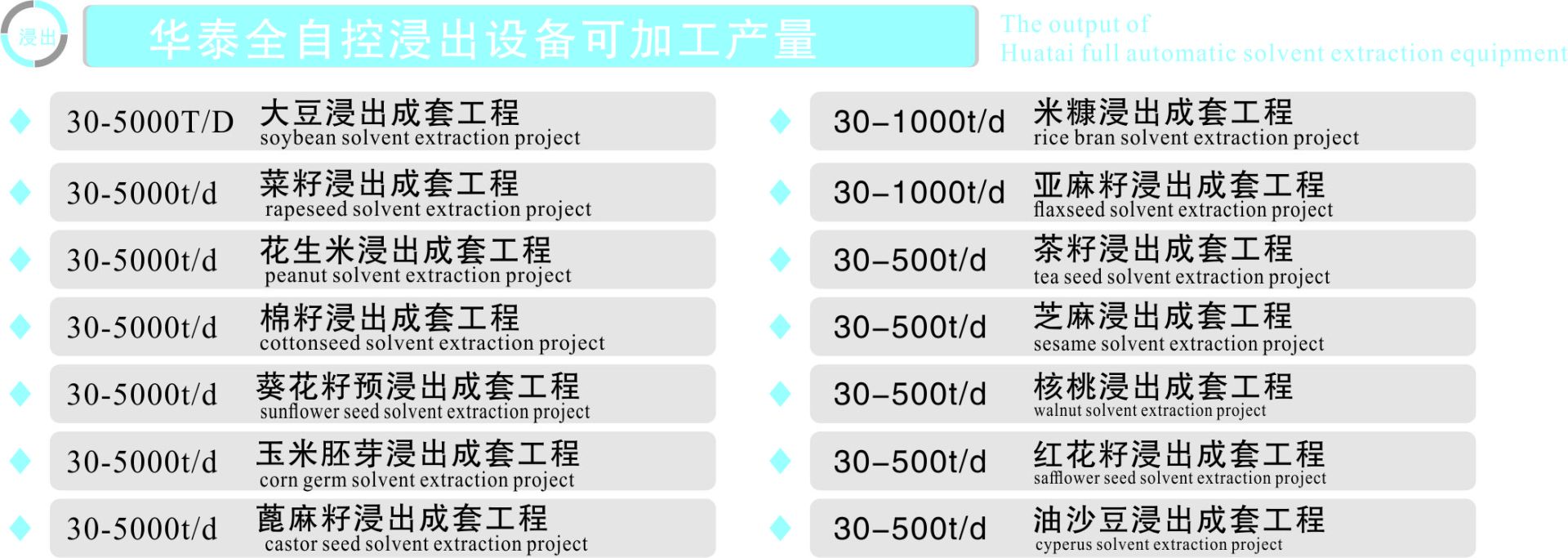 華泰全自動(dòng)浸出設(shè)備加工產(chǎn)量
